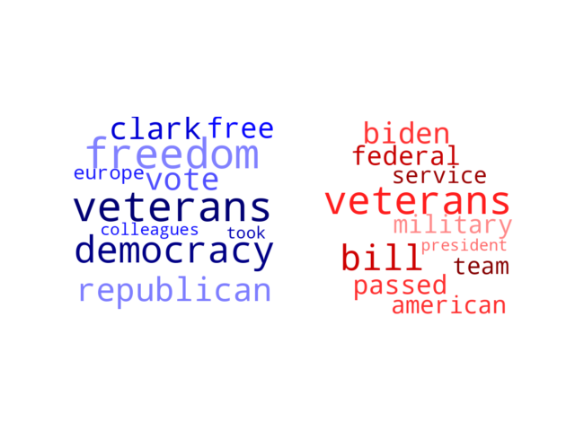 Wordcloud from Monday June 10, 2024.